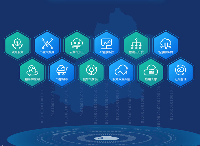 智慧大數(shù)據(jù)平臺